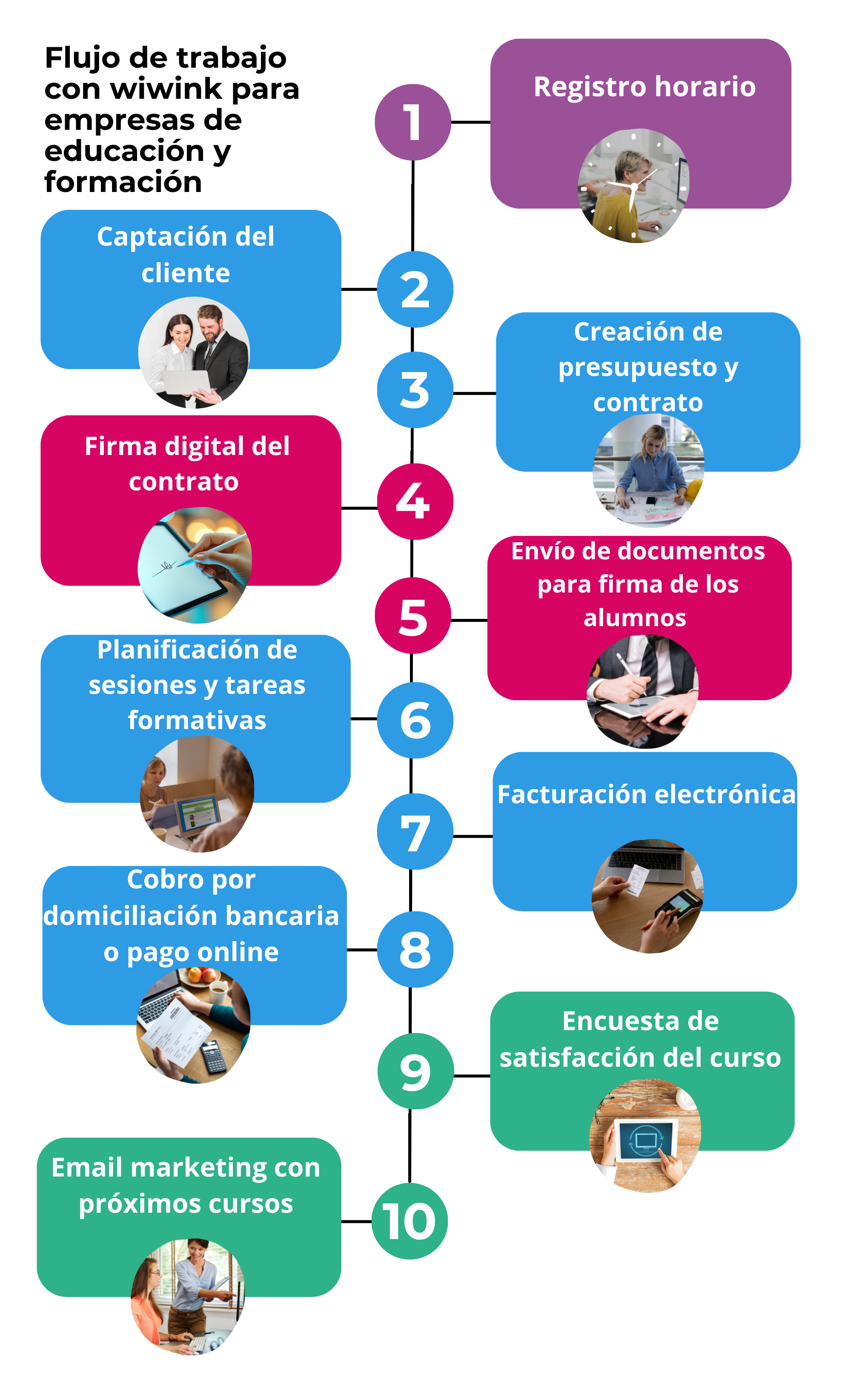 CRM software formación y educación